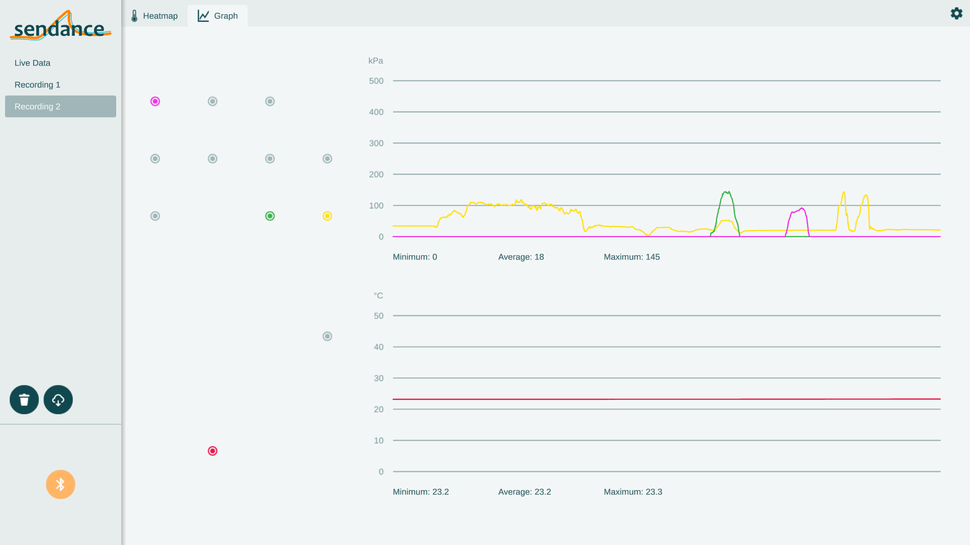 Graph view